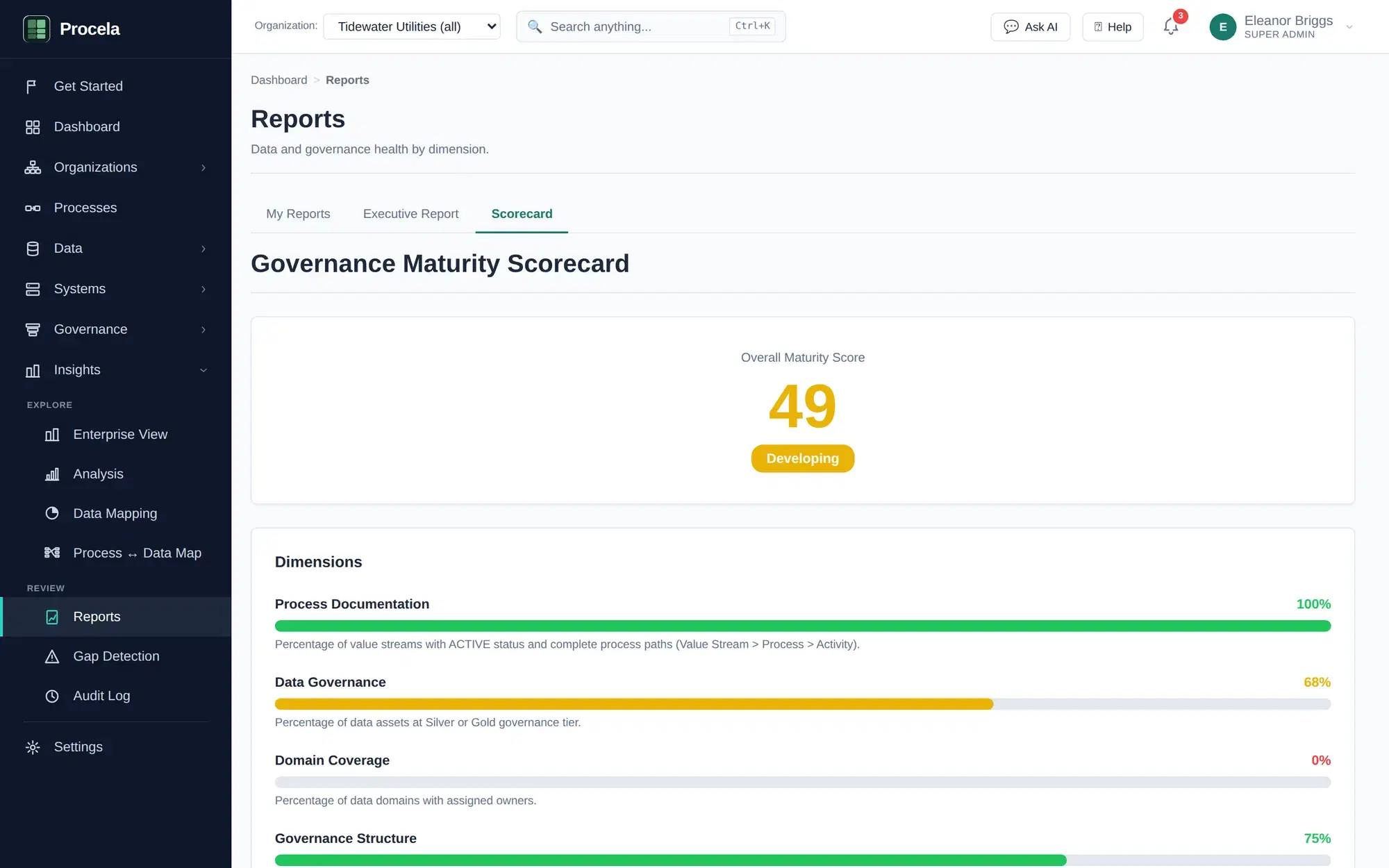 Procela governance maturity scorecard showing an overall score and per-dimension progress bars.